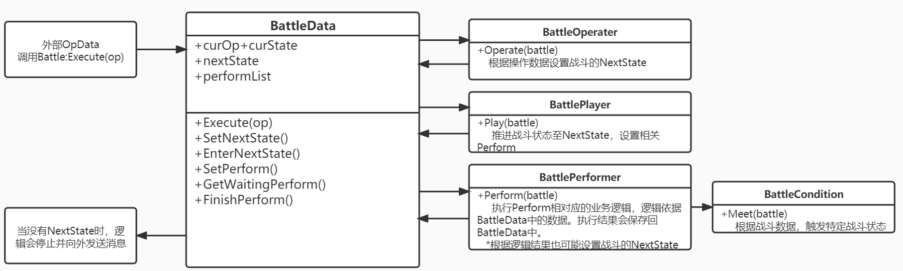 pve